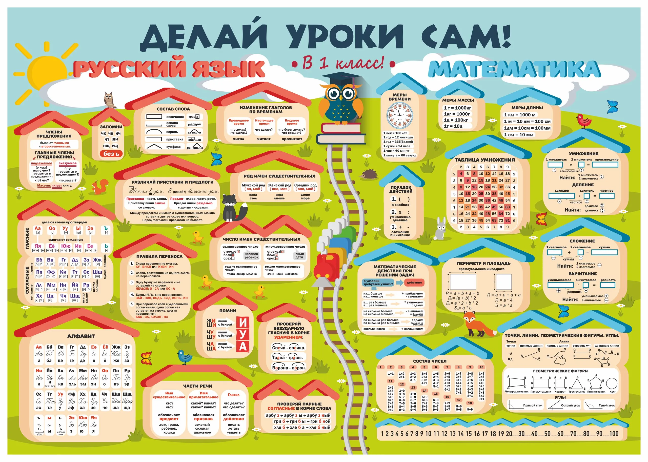 Печать плакатов для начальной школы недорого