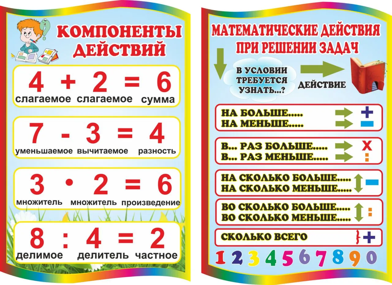 Печать плакатов для начальной школы дешево