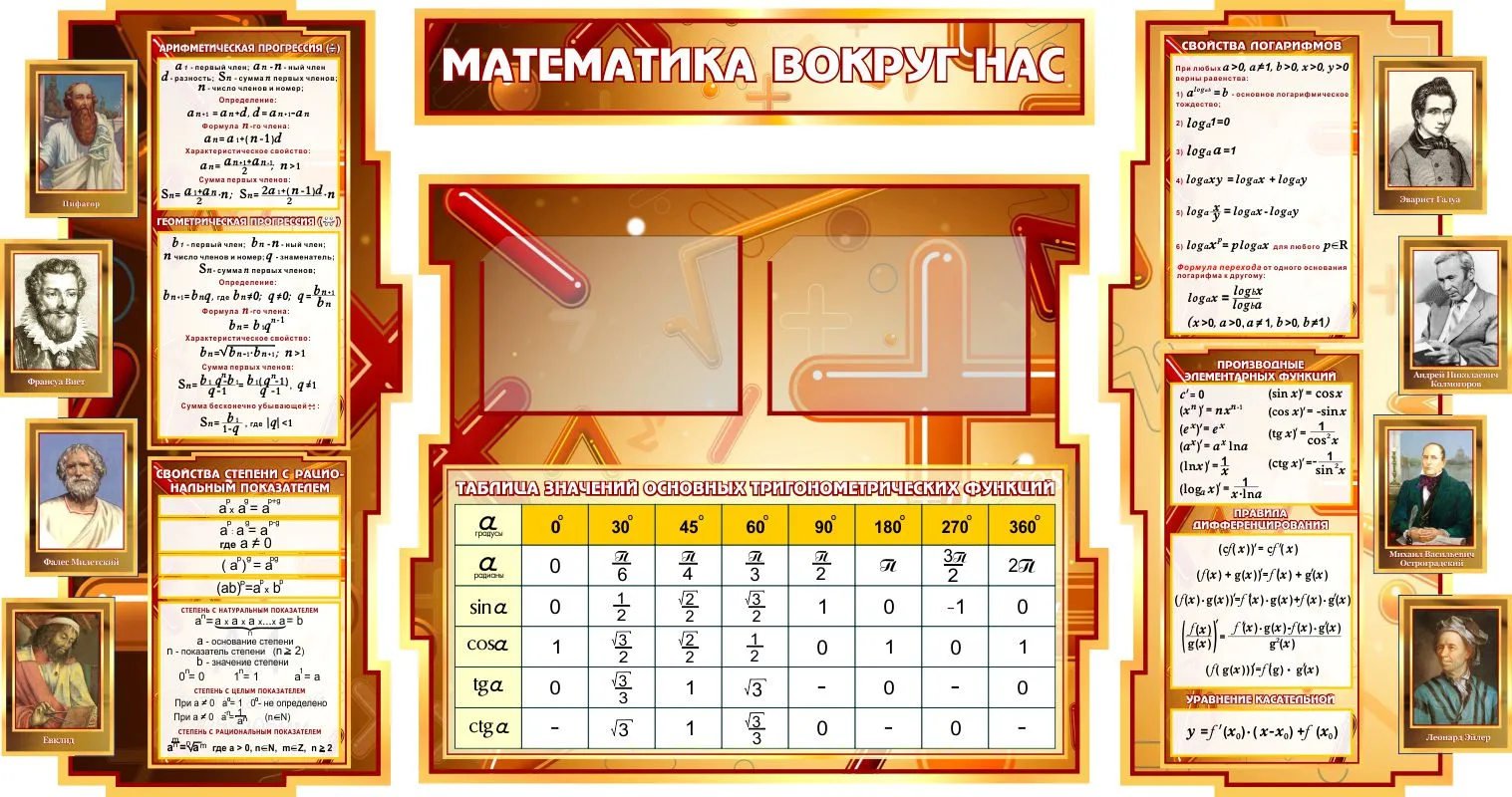 Печать плакатов для кабинета математики дешево