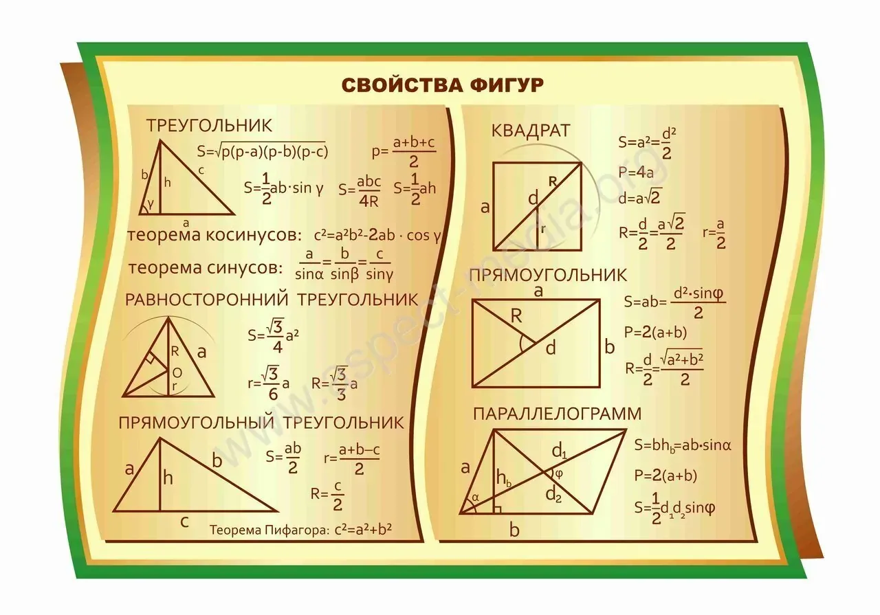 Печать плакатов для кабинета математики на заказ