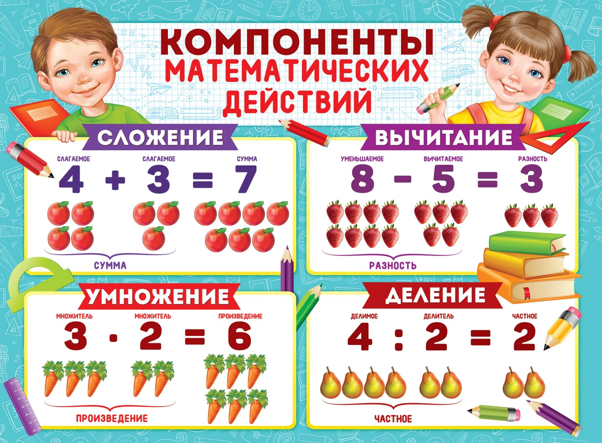 Печать плакатов для начальной школы в tprint