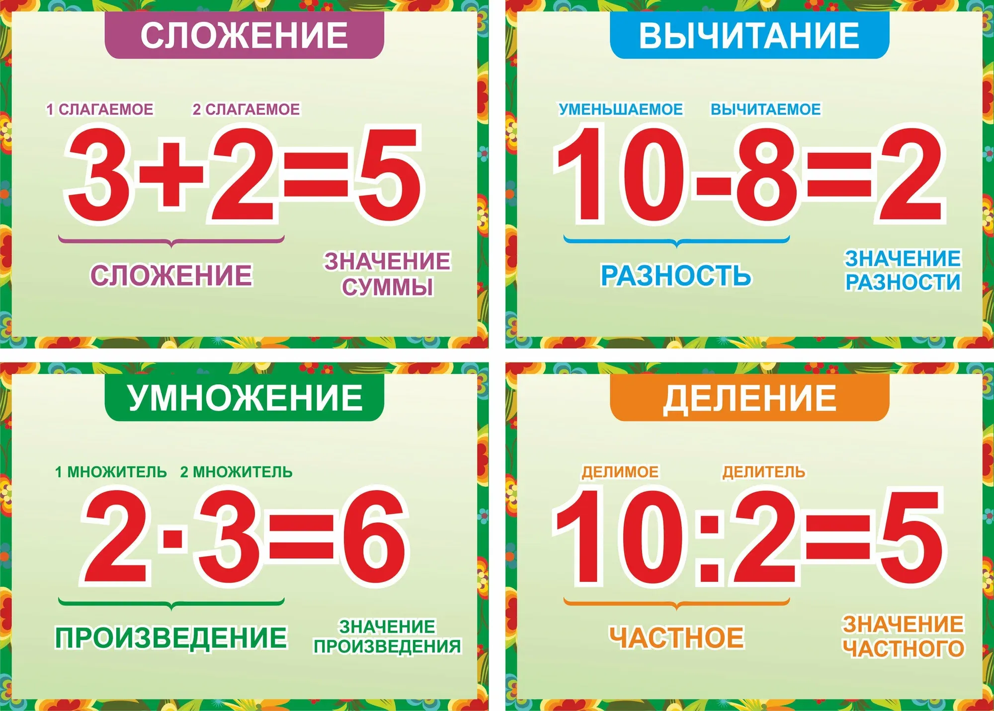 Печать плакатов для начальной школы в типографии