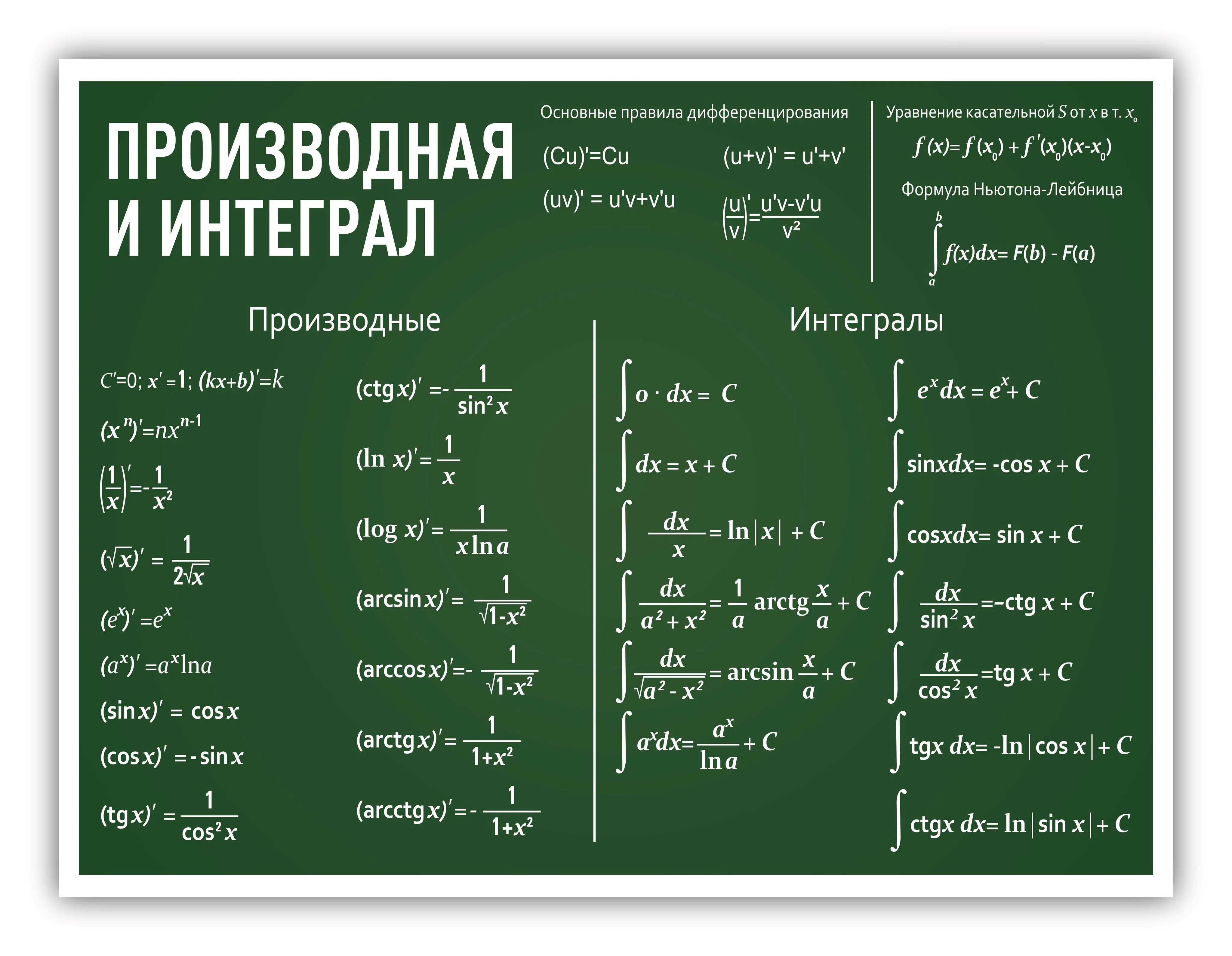 Печать плакатов для кабинета математики онлайн