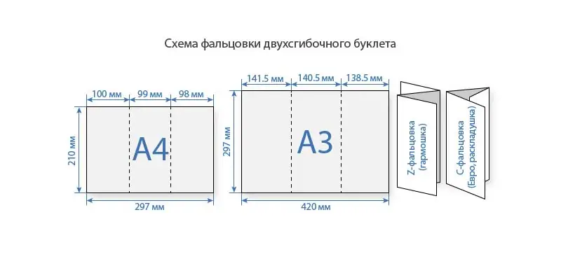 Печать буклетов А3, 2 фальца недорого