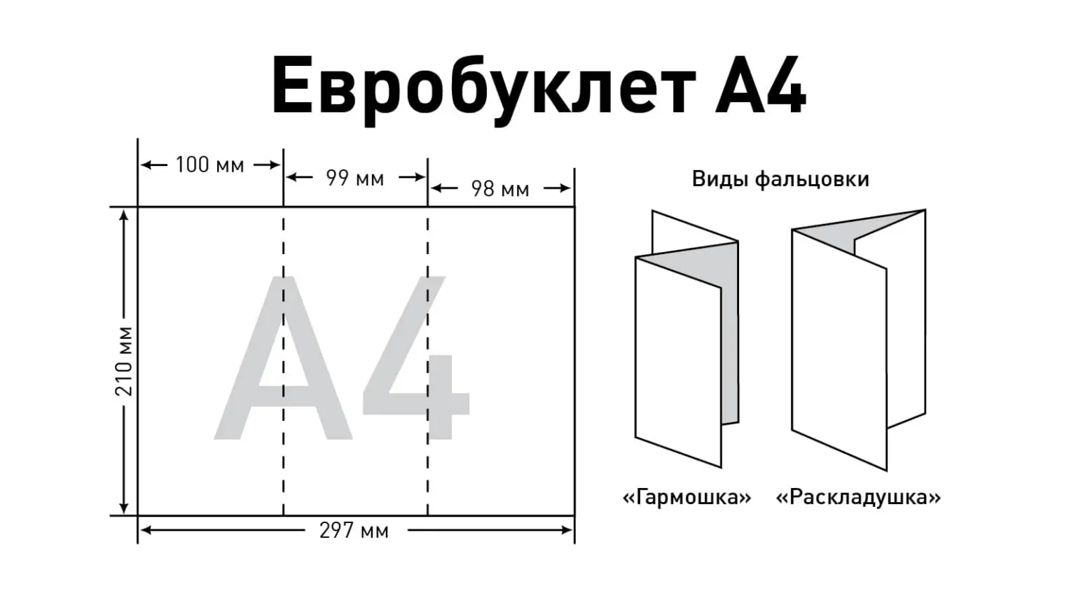Печать евро буклетов А4 недорого