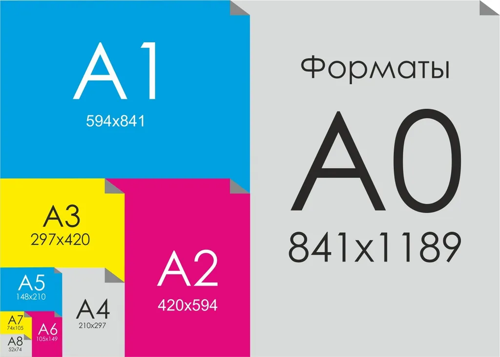 Печать афиш формата А0