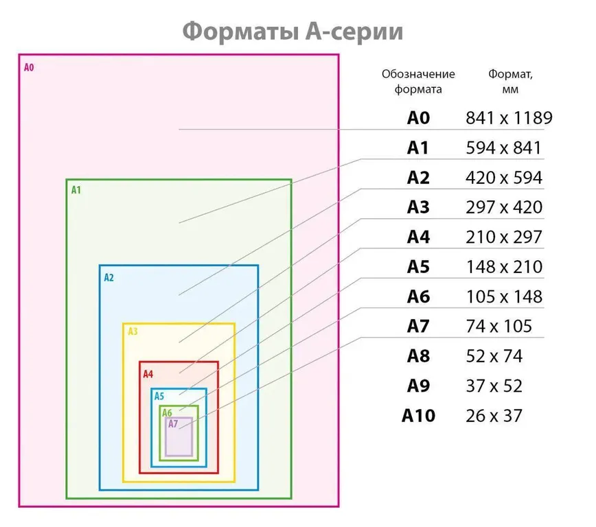 Распространенные форматы для печати в типографии