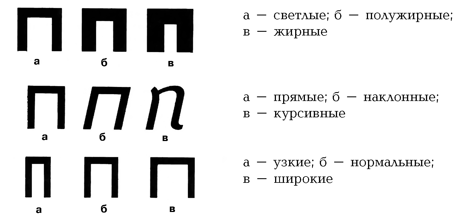 Стиль шрифта – какой выбрать для выпуска полиграфии?